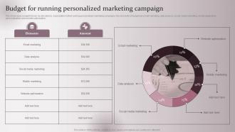 Budget For Running Enhancing Marketing Strategy Collecting Customer Demographic