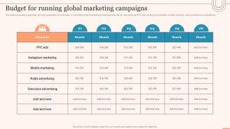 Budget For Running Global Marketing Campaigns Evaluating Global Market