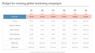 Budget For Running Global Marketing Campaigns Global Expansion Strategy To Enter Into Foreign Market