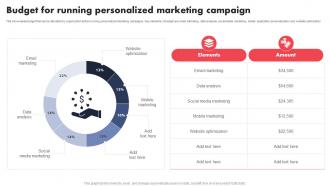 Budget For Running Personalized Campaign Individualized Content Marketing Campaign