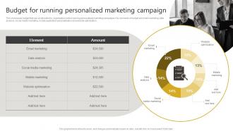 Budget For Running Personalized Generating Leads Through Targeted Digital Marketing
