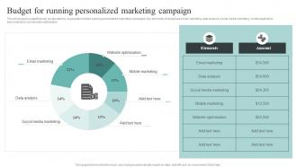 Budget For Running Personalized Marketing Campaign Collecting And Analyzing Customer Data
