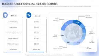 Budget For Running Personalized Marketing Campaign Data Driven Personalized Advertisement