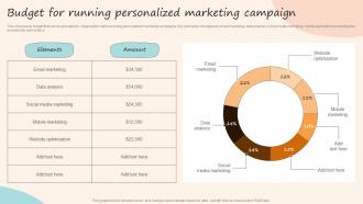 Budget For Running Personalized Marketing Campaign Formulating Customized Marketing Strategic Plan