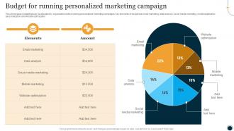 Budget For Running Personalized Marketing Campaign One To One Promotional Campaign