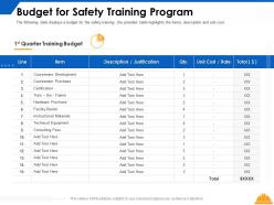 Budget for safety training program development ppt powerpoint presentation inspiration outline