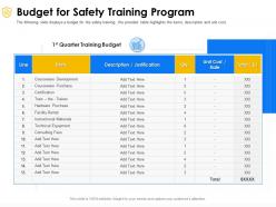 Budget for safety training program purchase ppt powerpoint presentation ideas diagrams