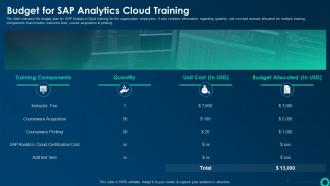 Budget For Sap Analytics Cloud Training Business Intelligence Strategy For Data Driven Decisions