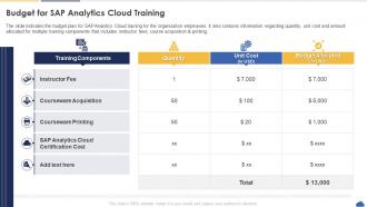 Budget For Sap Analytics Cloud Training Sap Analytics Cloud