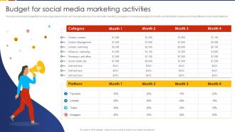 Budget For Social Media Marketing Activities Social Media Marketing Strategic