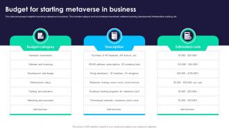 Budget For Starting Metaverse In Business