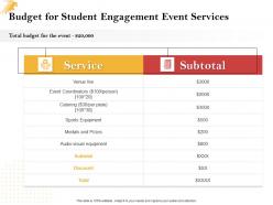 Budget for student engagement event services ppt powerpoint presentation pictures