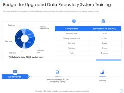 Budget for upgraded data repository expansion and optimization
