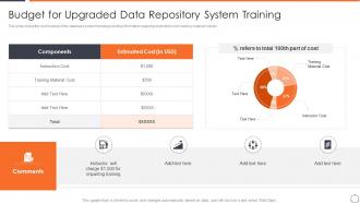 Budget For Upgraded Data Repository Horizontal Scaling Approach Data Management System