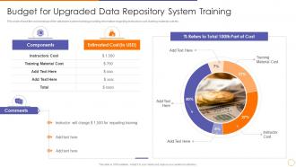 Budget for upgraded data repository system training scale out strategy for data inventory system