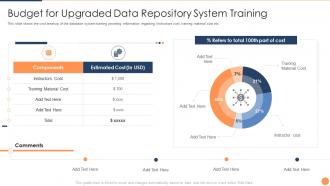 Budget for upgraded data repository system training strategic plan for database upgradation