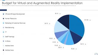 Budget for virtual and augmented reality implementation virtual reality and augmented reality