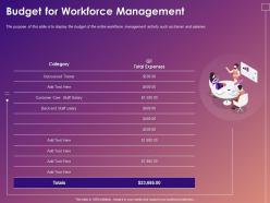 Budget For Workforce Management Ppt Powerpoint Presentation Slides