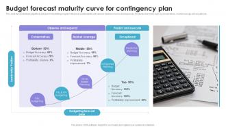 Budget Forecast Maturity Curve For Contingency Plan