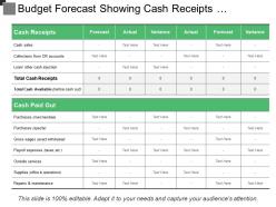 Budget forecast showing cash receipts and cash paid out