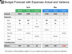 Budget forecast with expenses actual and variance
