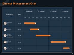 Budget Forecasting In Change Management Powerpoint Presentation Slides