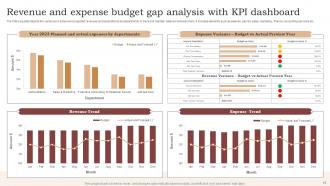 Budget Gap Powerpoint Ppt Template Bundles