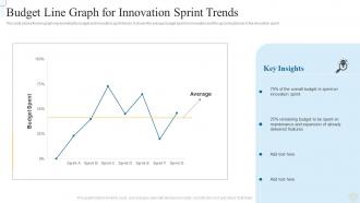 Budget Line Graph For Innovation Sprint Trends