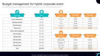 Budget Management For Hybrid Corporate Event