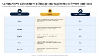 Budget Management Powerpoint Ppt Template Bundles Images Attractive