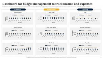 Budget Management Powerpoint Ppt Template Bundles Good Attractive