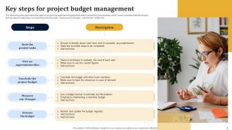 Budget Management Powerpoint Ppt Template Bundles Content Ready Attractive