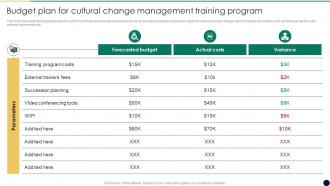 Budget Management Training Program Cultural Change Management For Growth And Development CM SS