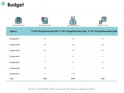 Budget marketing management ppt powerpoint presentation file portfolio
