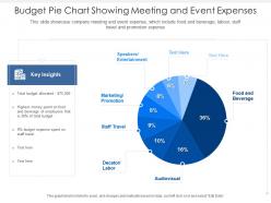 Budget pie chart showing meeting and event expenses