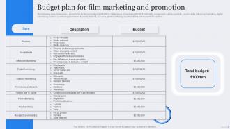 Budget Plan Film Marketing Film Marketing Strategic Plan To Maximize Ticket Sales Strategy SS