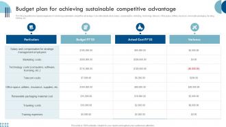 Budget Plan For Achieving Sustainable Competitive Advantage Ppt Gallery Graphics Tutorials