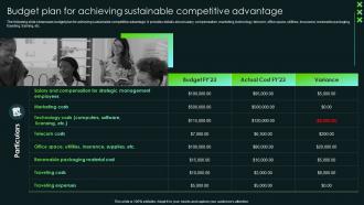 Budget Plan For Achieving Sustainable Competitive Advantage SCA Sustainable Competitive Advantage