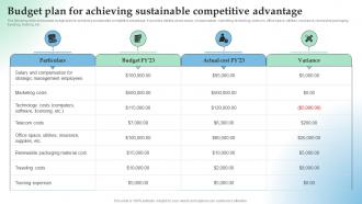 Budget Plan For Achieving Sustainable How Temporary Competitive Advantage Works In Highly Aggressive