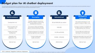 Budget Plan For AI Chatbot Deployment