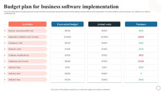 Budget Plan For Business Software Implementation Application Integration Program
