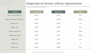 Budget Plan For Business Software Implementation Business Software Deployment Strategic