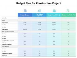 Budget plan for construction project