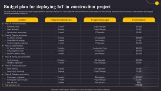 Budget Plan For Deploying IoT In Construction Revolutionizing The Construction Industry IoT SS