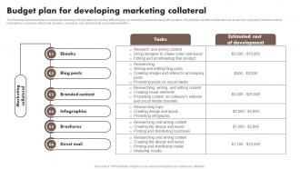 Budget Plan For Developing Marketing Collateral Content Marketing Tools To Attract Engage MKT SS V