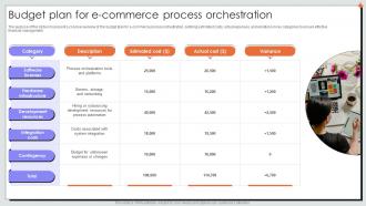 Budget Plan For E Commerce Process Orchestration