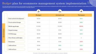 Budget Plan For Ecommerce Management CMS Implementation To Modify Online Stores