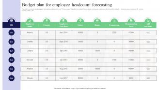 Budget Plan For Employee Headcount Forecasting