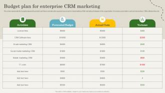Budget Plan For Enterprise CRM Marketing Guide To Enhance MKT SS