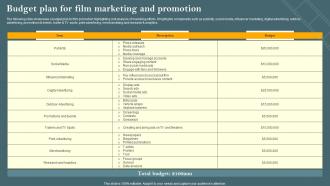 Budget Plan For Film Marketing And Promotion Film Marketing Campaign To Target Genre Fans Strategy SS V
